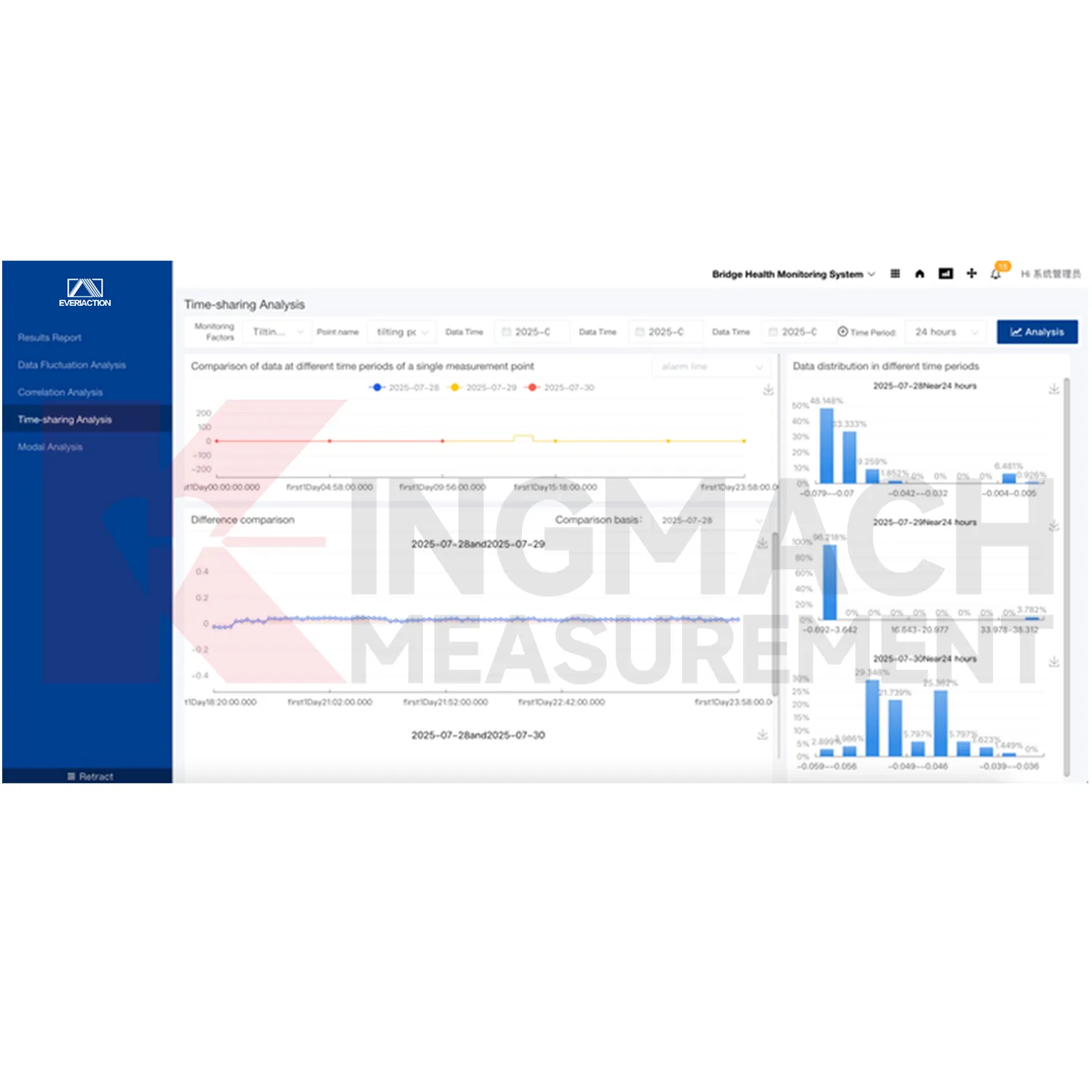 Imagem 0 da plataforma de software do sistema de monitoramento