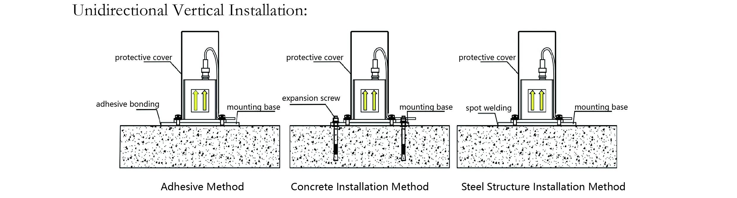 Acelerômetro （eixo único） JMCZ-2081 imagem 7