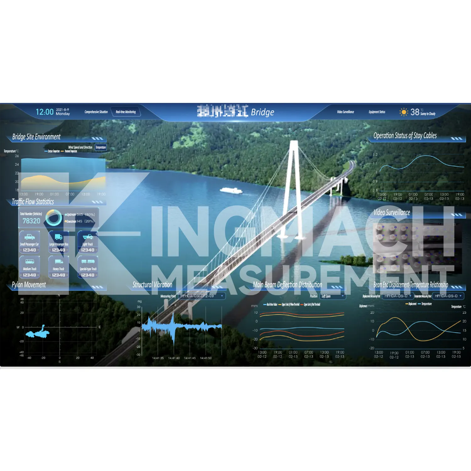 Imagem 5 da plataforma de software do sistema de monitoramento