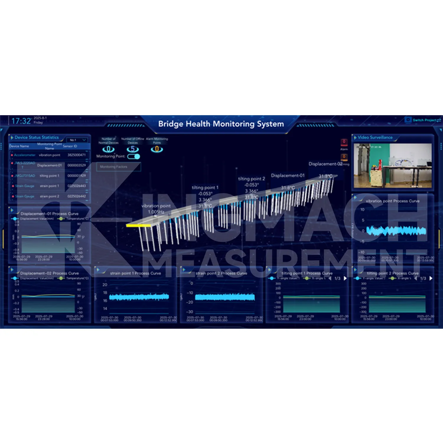 Imagem 2 da plataforma de software do sistema de monitoramento