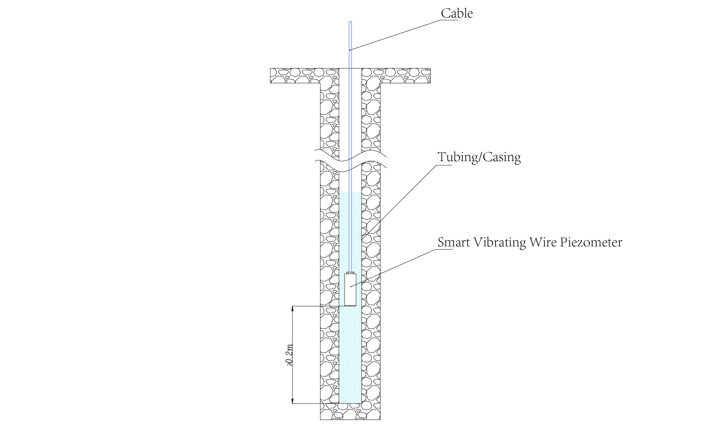 Piezômetro de fio vibratório inteligente Piezômetros inteligentes (VW) JMZX-55XXHAT imagem 14