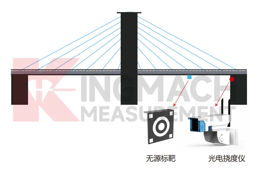 Monitor de deflexão óptica JMGD-93XX imagem 6