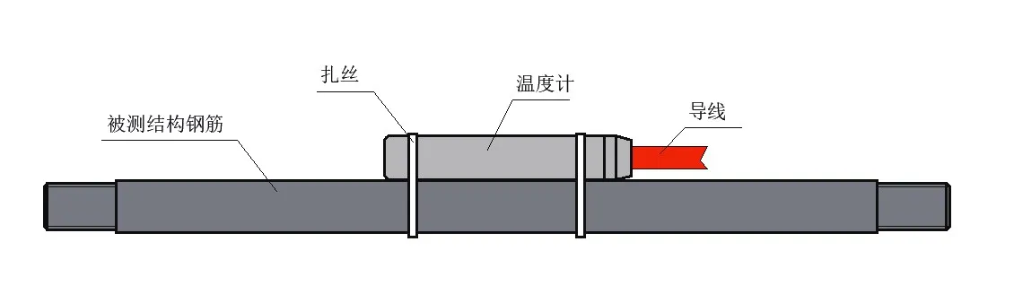 Termômetro digital encadeado JMT-36ADT imagem 6