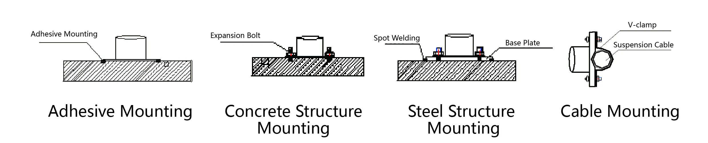 Acelerômetro （eixo triaxial） JMCZ-2093AD、W imagem 6