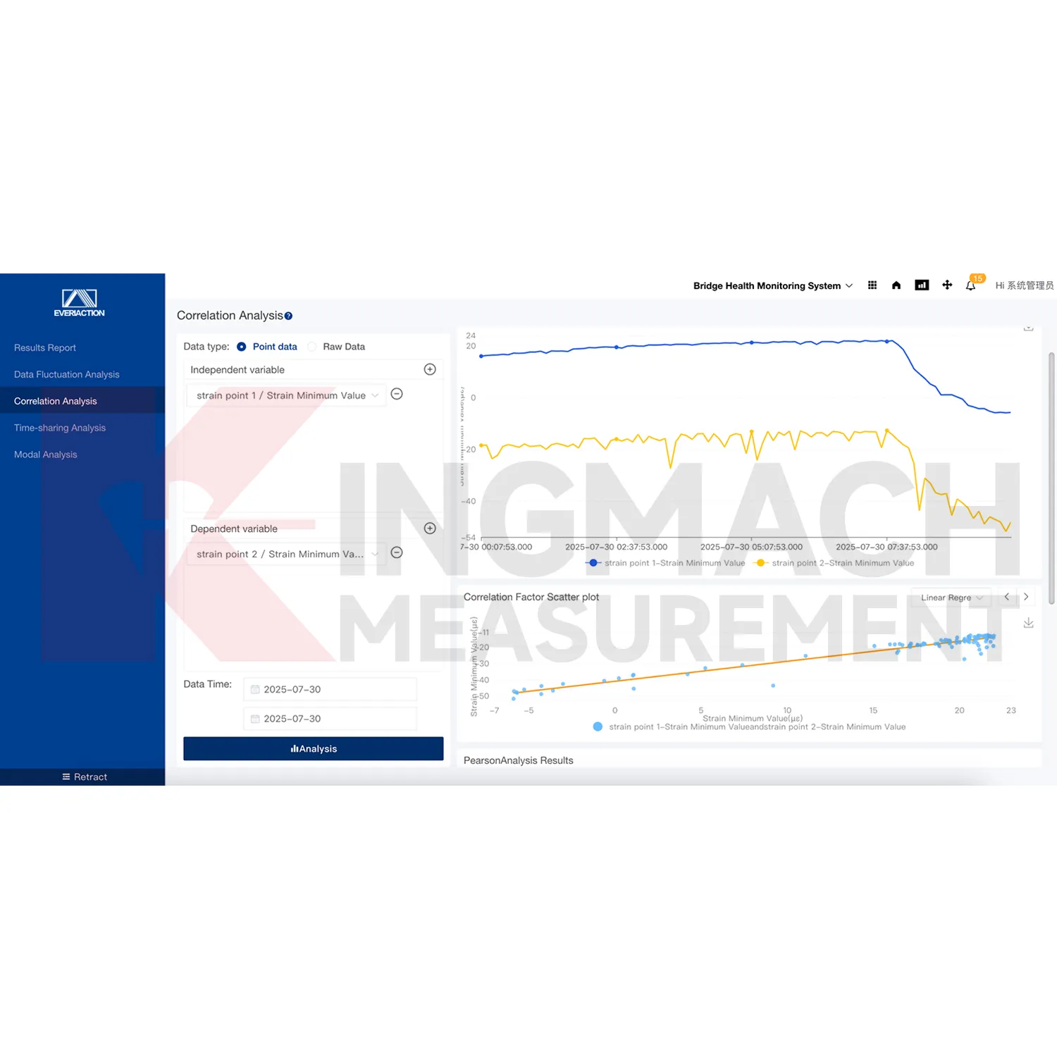 Imagem 3 da plataforma de software do sistema de monitoramento