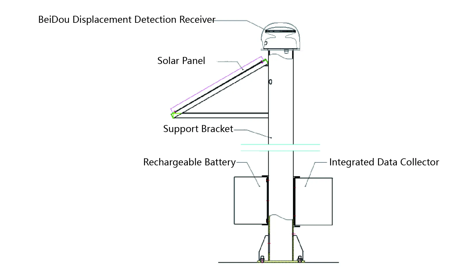 Imagem 7 do GNSS JMBD-1050