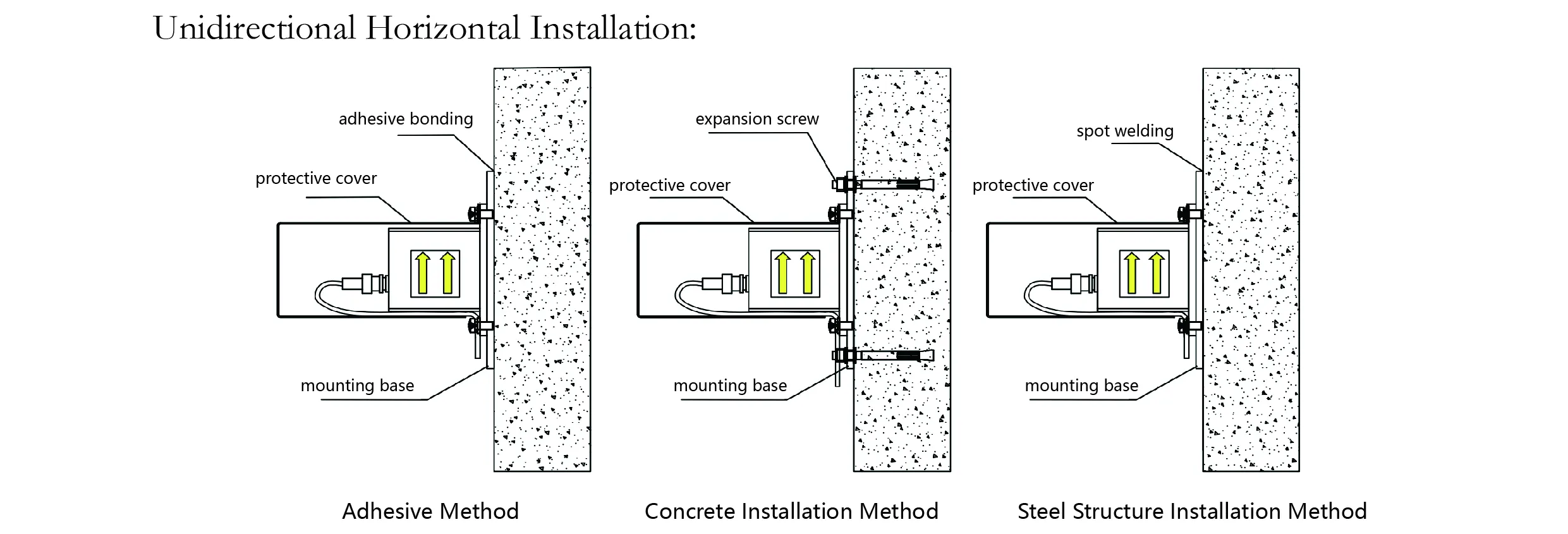 Acelerômetro （eixo único） JMCZ-2081 imagem 8