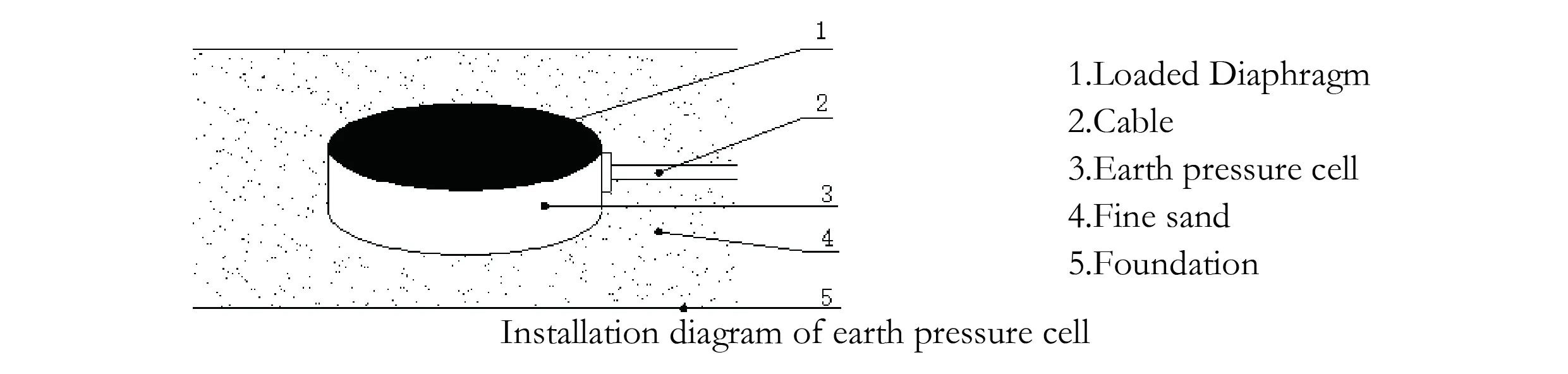 Célula de pressão terrestre (tipo VW e Smart) JMZX-50XXAT/ ATM imagem 7